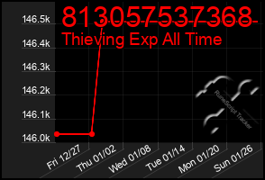 Total Graph of 813057537368