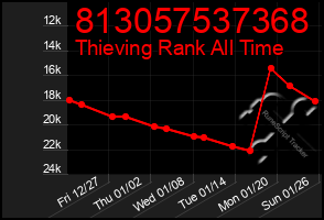 Total Graph of 813057537368