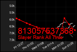 Total Graph of 813057537368