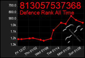 Total Graph of 813057537368