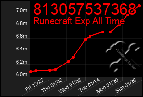 Total Graph of 813057537368