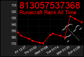 Total Graph of 813057537368