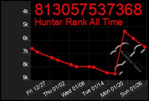 Total Graph of 813057537368