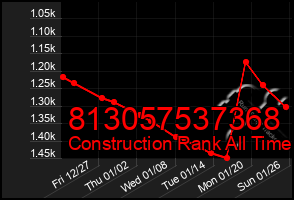 Total Graph of 813057537368