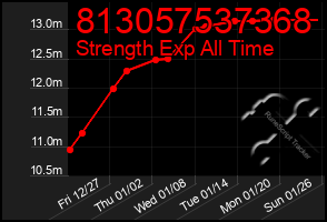Total Graph of 813057537368