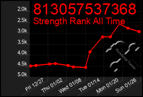 Total Graph of 813057537368