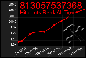 Total Graph of 813057537368