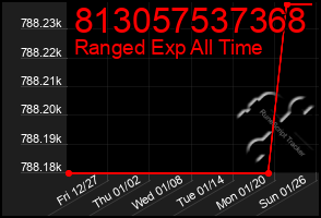 Total Graph of 813057537368