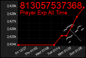 Total Graph of 813057537368