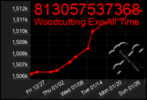 Total Graph of 813057537368