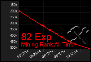 Total Graph of 82 Exp