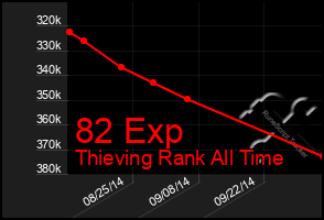 Total Graph of 82 Exp