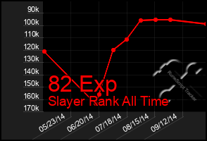 Total Graph of 82 Exp