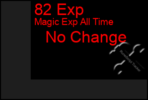 Total Graph of 82 Exp