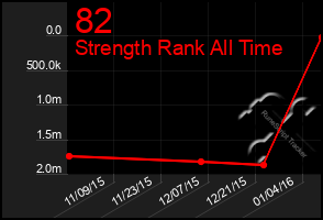 Total Graph of 82