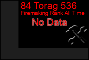 Total Graph of 84 Torag 536