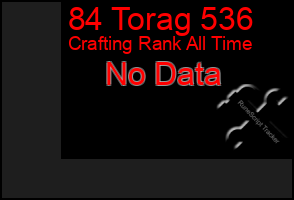 Total Graph of 84 Torag 536