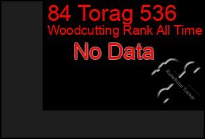 Total Graph of 84 Torag 536