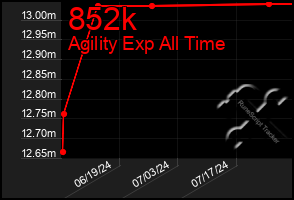 Total Graph of 852k