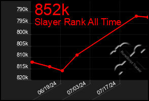 Total Graph of 852k