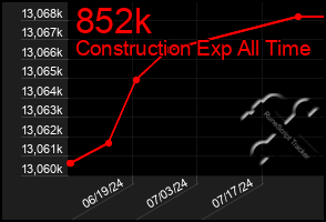 Total Graph of 852k