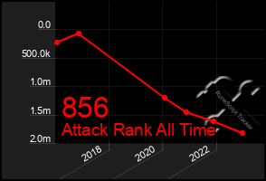 Total Graph of 856