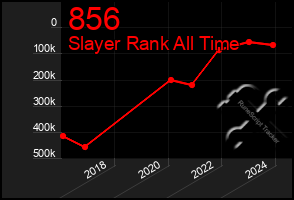 Total Graph of 856