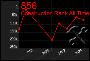 Total Graph of 856