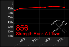 Total Graph of 856