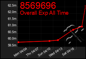 Total Graph of 8569696