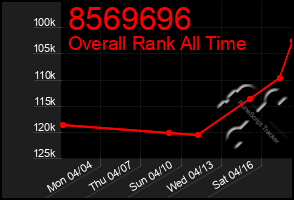 Total Graph of 8569696