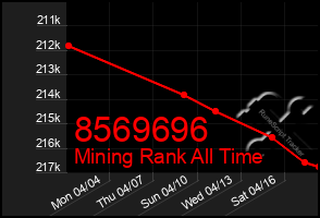 Total Graph of 8569696