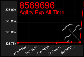 Total Graph of 8569696