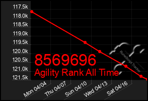 Total Graph of 8569696