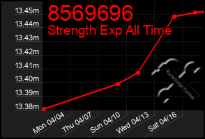 Total Graph of 8569696