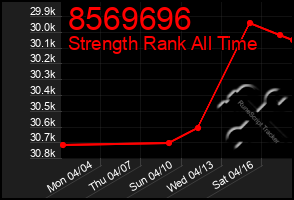 Total Graph of 8569696