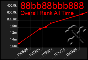 Total Graph of 88bb88bbb888