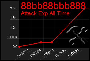 Total Graph of 88bb88bbb888