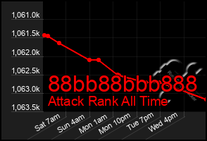 Total Graph of 88bb88bbb888