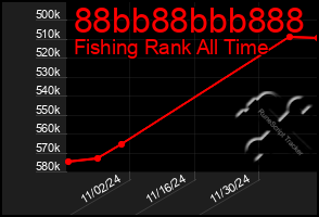 Total Graph of 88bb88bbb888