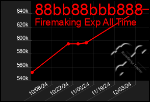 Total Graph of 88bb88bbb888