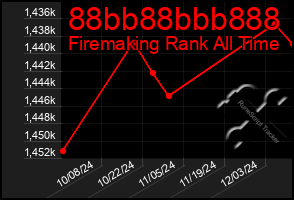 Total Graph of 88bb88bbb888