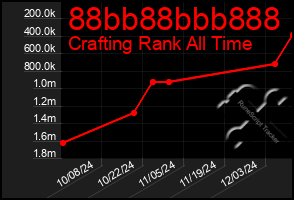 Total Graph of 88bb88bbb888