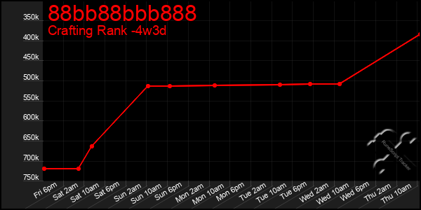 Last 31 Days Graph of 88bb88bbb888