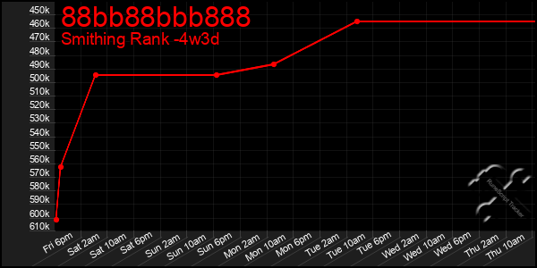 Last 31 Days Graph of 88bb88bbb888