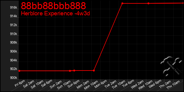 Last 31 Days Graph of 88bb88bbb888