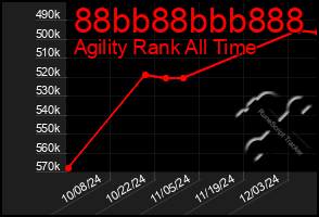 Total Graph of 88bb88bbb888