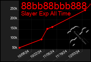 Total Graph of 88bb88bbb888