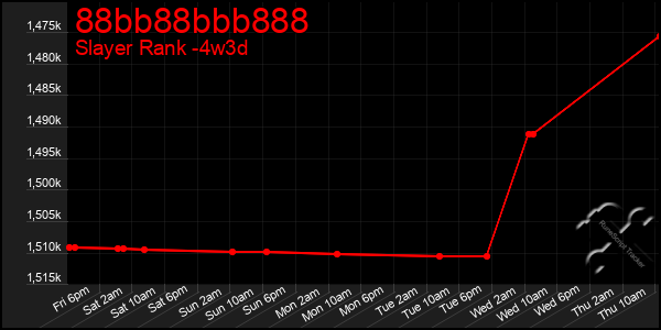 Last 31 Days Graph of 88bb88bbb888