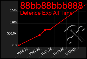 Total Graph of 88bb88bbb888